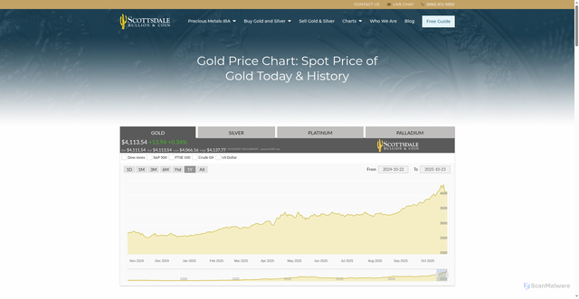Security scan screenshot of https://www.sbcgold.com/charts/gold-prices/
