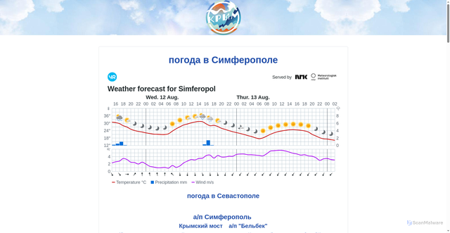Security scan screenshot of https://crimea-pogoda.ru/