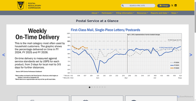 Security scan screenshot of https://prc.gov/