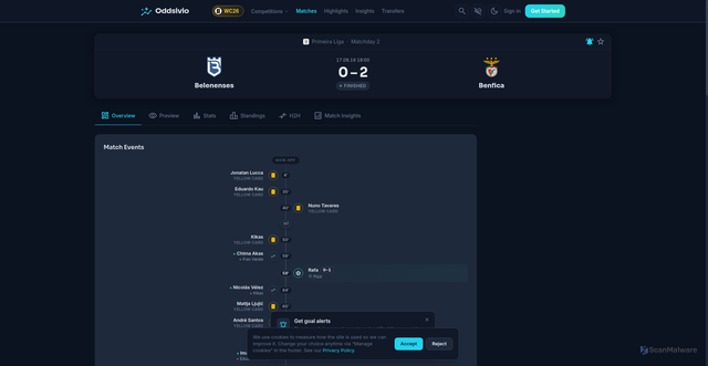 Security scan screenshot of https://www.oddsivio.com/matches/74045