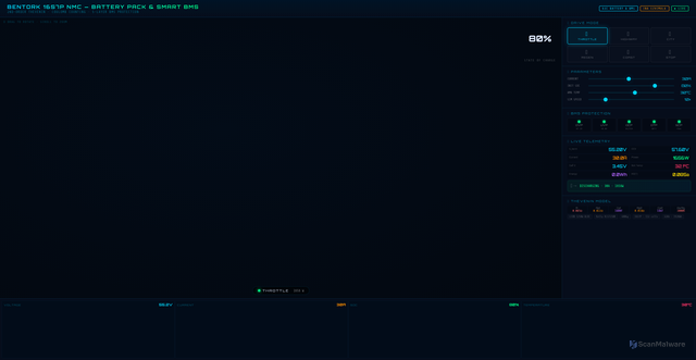 Security scan screenshot of https://conservation-azure-zdwkcbnc4n-gfwwkys2ad.edgeone.app/