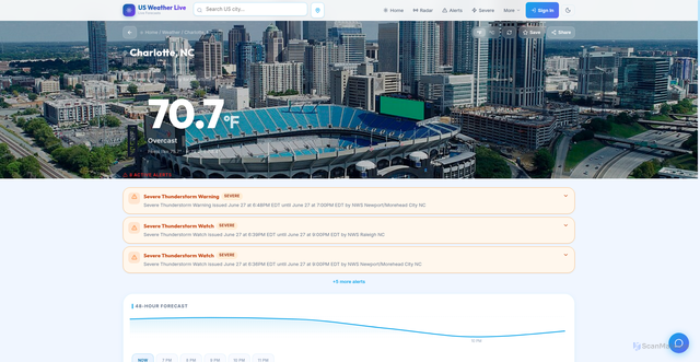 Security scan screenshot of https://usweatherlive.com/weather/charlotte-nc