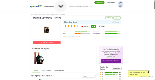 Security scan screenshot of https://www.mouthshut.com/hollywood-movies/training-day-reviews-925036381