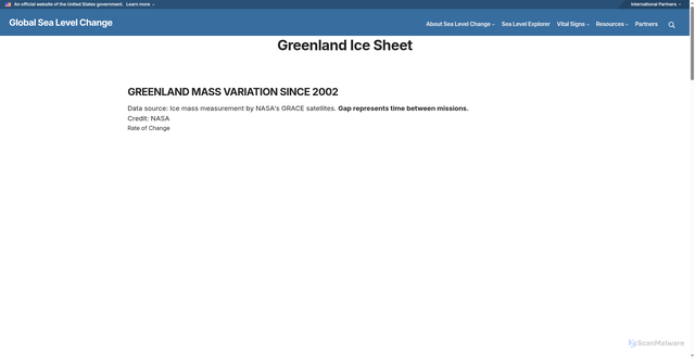 Security scan screenshot of https://earth.gov/sealevel/greenland-ice-sheet-overlay/