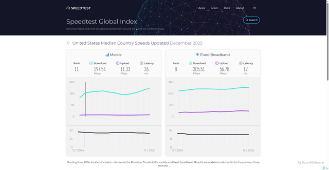 Security scan screenshot of https://zhenzhen.pages.dev/global-index/united-states