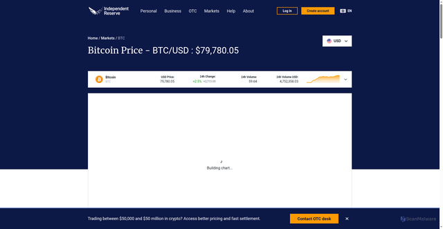 Security scan screenshot of https://www.independentreserve.com/market/btc