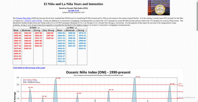 Security scan screenshot of https://ggweather.com/enso/oni.htm