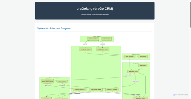 Security scan screenshot of https://drago-crm-v8ti73q10n.edgeone.app/architecture_visualization.html