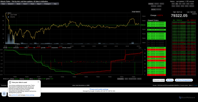 Security scan screenshot of https://bitcointicker.co/