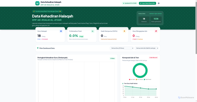Security scan screenshot of https://hadirhalaqah-arisa-dpgccdcq0m6s.edgeone.dev/