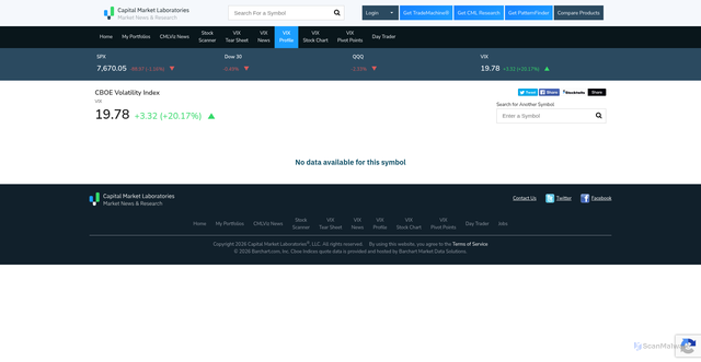 Security scan screenshot of https://wwwa.cmlviz.com/stocks/VIX/profile