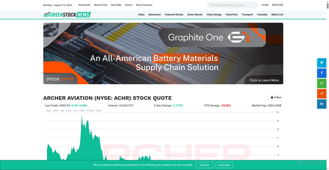 Security scan screenshot of https://greenstocknews.com/market-data/stock-quote/archer-aviation
