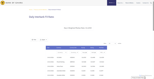 Security scan screenshot of https://www.bog.gov.gh/treasury-and-the-markets/daily-interbank-fx-rates/
