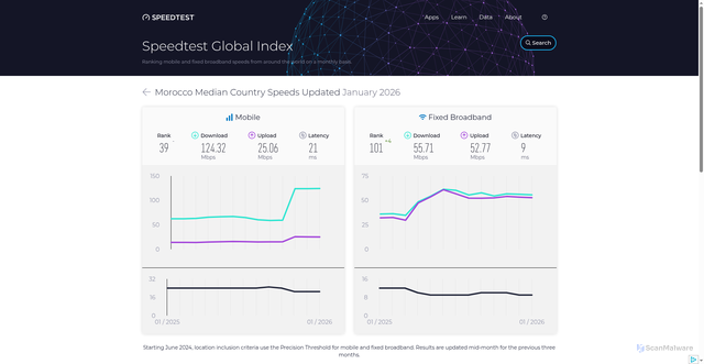 Security scan screenshot of https://liaokeaqr.pages.dev/global-index/morocco