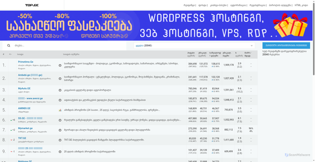 Security scan screenshot of https://top.ge