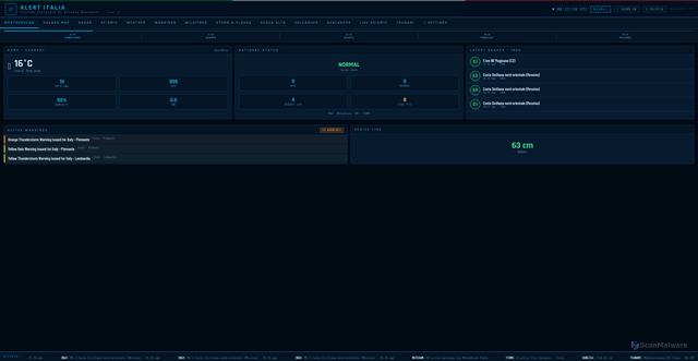 Security scan screenshot of http://alertitalia.pages.dev/