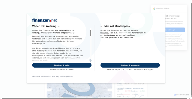 Security scan screenshot of https://images.finanzen.net