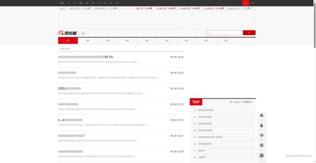 Security scan screenshot of https://news.10jqka.com.cn