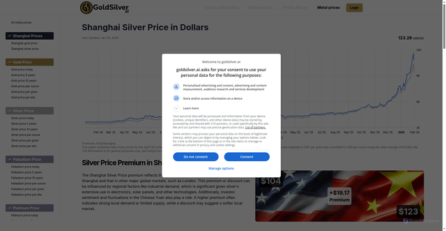 Security scan screenshot of https://goldsilver.ai/metal-prices/shanghai-silver-price