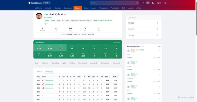 Security scan screenshot of https://www.yagoonara.com/en/mlb/players/669270