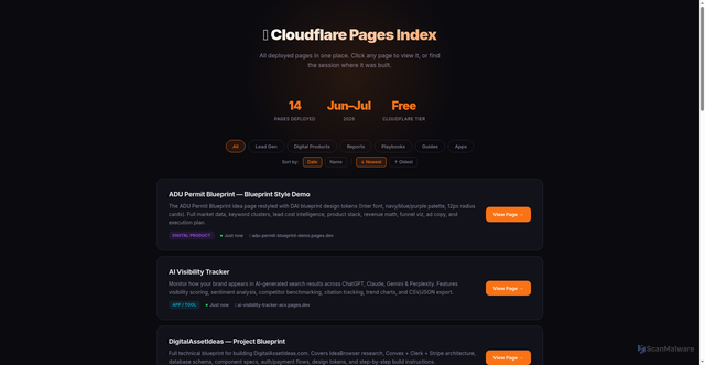 Security scan screenshot of http://cf-pages-index-3ay.pages.dev/