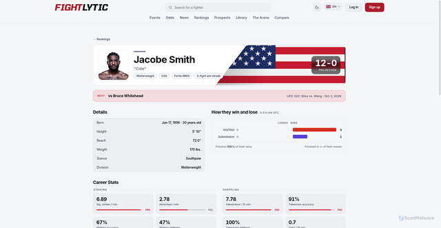 Security scan screenshot of https://fightlytic.com/en/fighter/jacobe-smith