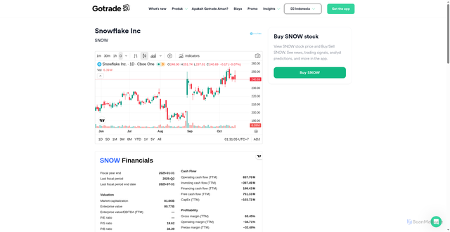 Security scan screenshot of https://www.heygotrade.com/en/us-stock/snow