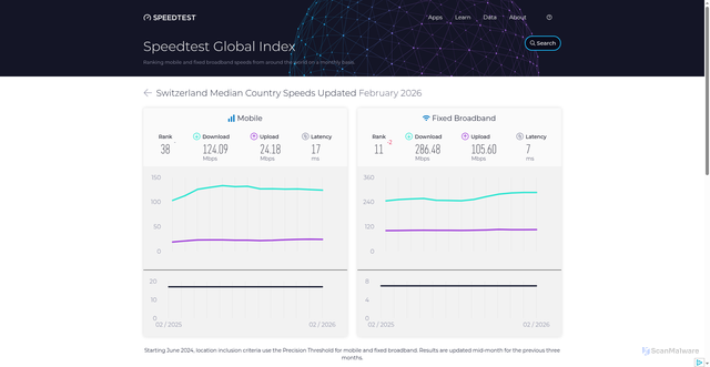 Security scan screenshot of https://fq20240505.pages.dev/global-index/switzerland