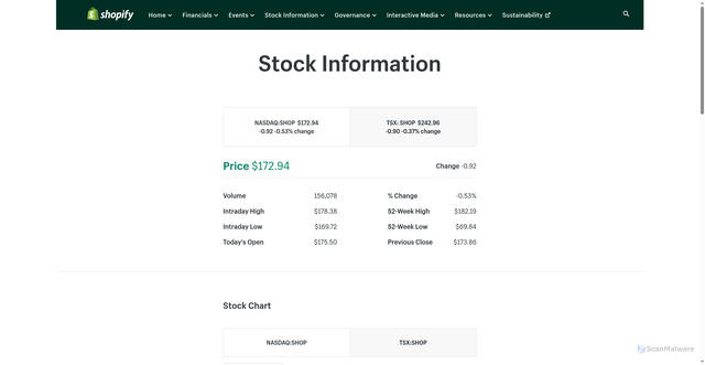 Security scan screenshot of https://shopifyinvestors.com/stock-information/default.aspx