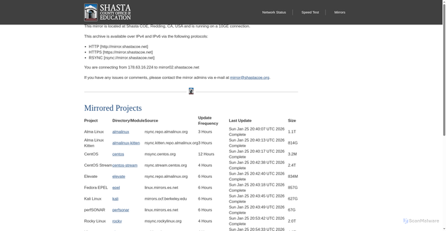 Security scan screenshot of https://almalinux.mirror.shastacoe.net