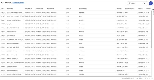 Security scan screenshot of https://data.cityofnewyork.us/widgets/nyau-ykxp