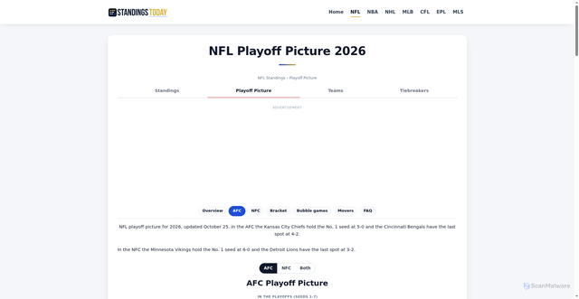 Security scan screenshot of https://standingstoday.com/nfl/playoff-picture/