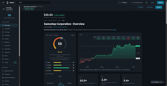 Security scan screenshot of https://tenetinvesting.com/stock/GME/overview