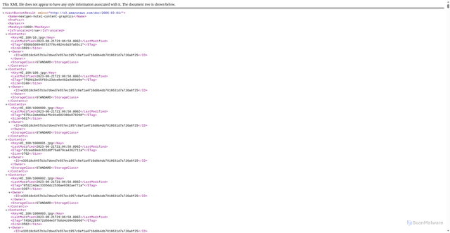Security scan screenshot of https://hotel-content-graphics.cnxloyalty.com