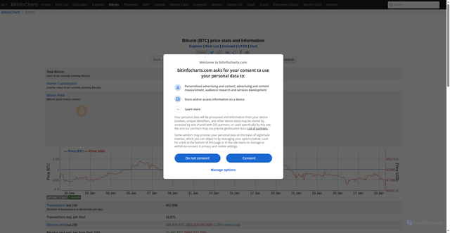 Security scan screenshot of https://bitinfocharts.com/bitcoin/